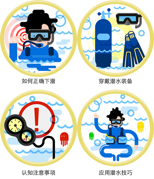 12/12正式上線(xiàn)！PADI 最新課程【休閑潛水員Resort Diver】 丨 一天拿證，潛遍全球