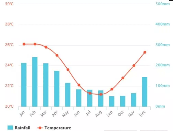毛里求斯，不要太美