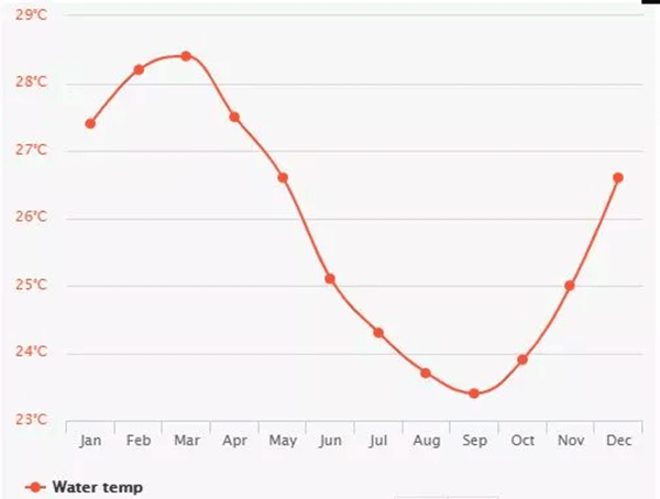 毛里求斯，不要太美