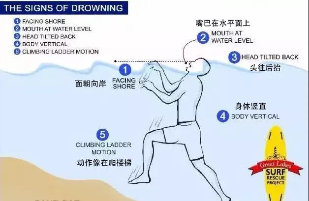 夏天玩水，一定要知道的防溺水知識！